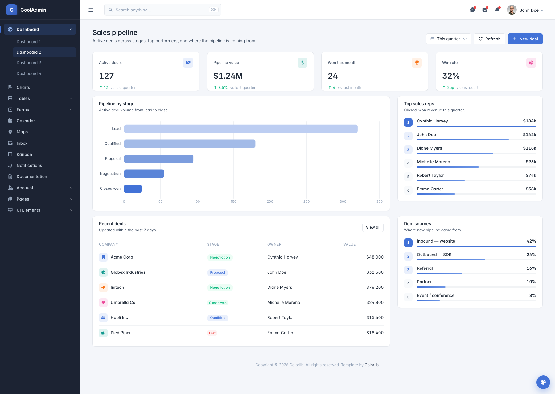 CoolAdmin dashboard, dark mode