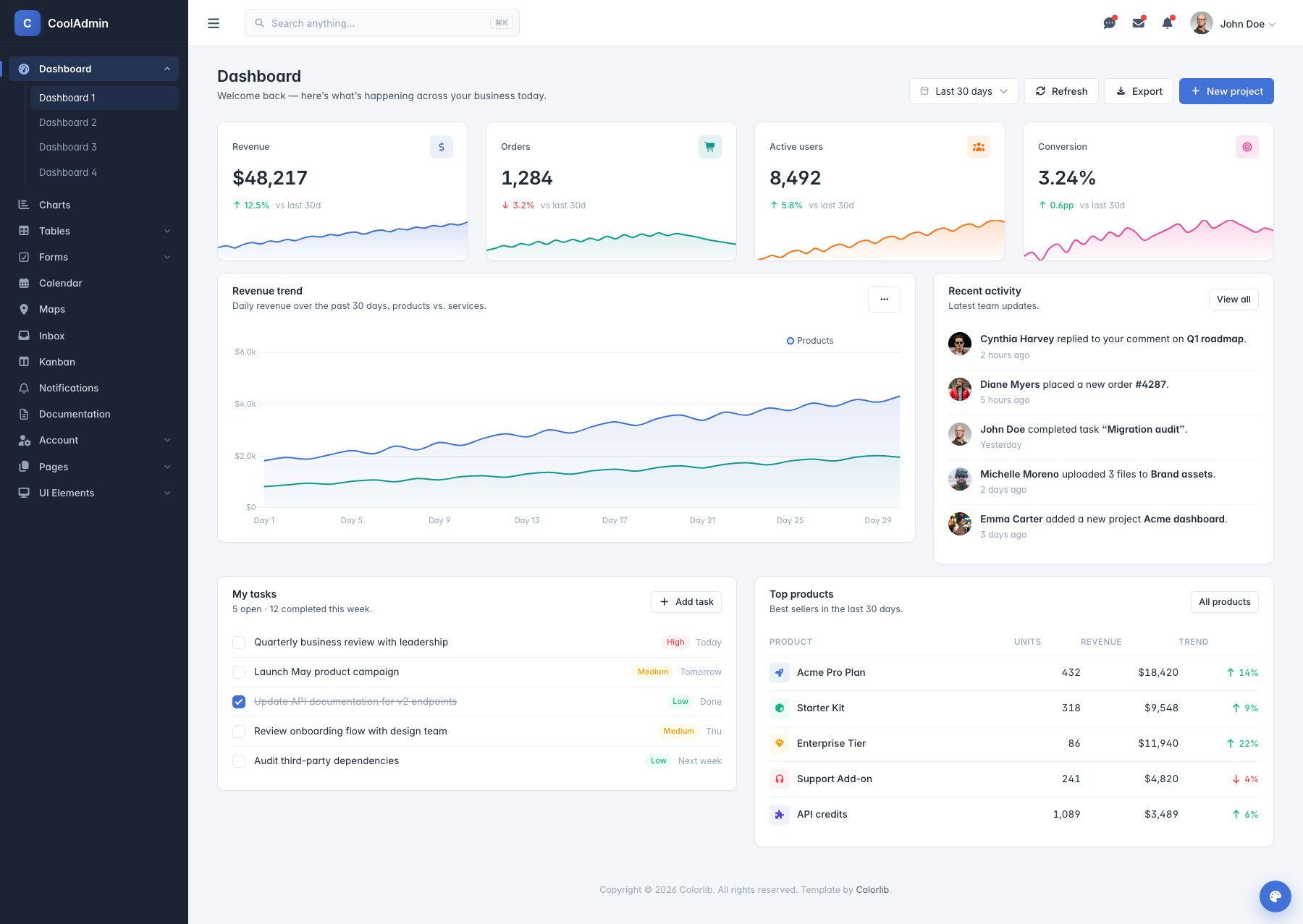CoolAdmin dashboard, light mode